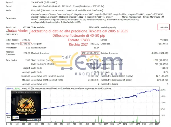 Aureus Quantum Surge EA MT4 add SetFiles – Latest version | PreOrder - Image 5