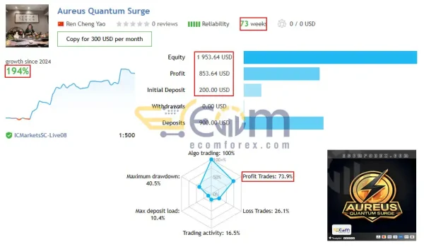 Aureus Quantum Surge EA MT4 add SetFiles – Latest version | PreOrder - Image 3
