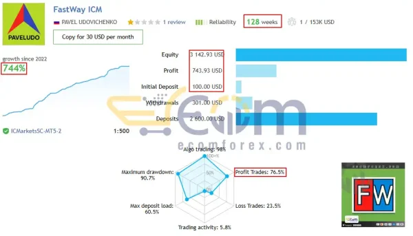 FastWay EA MT5 – Latest version | Group Buy - Image 6
