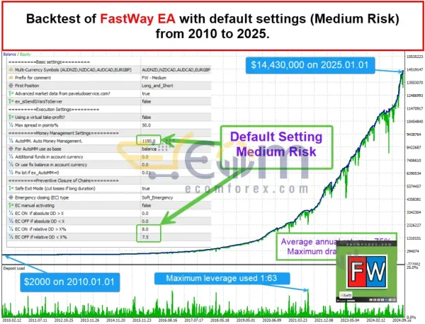 FastWay EA MT5 – Latest version | Group Buy - Image 2