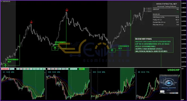 Fractal Master Indicator MT4 – Original Version(1441+) - Image 3